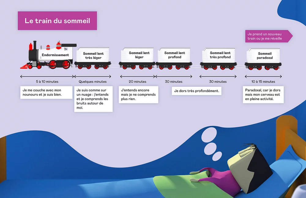 le train du sommeil