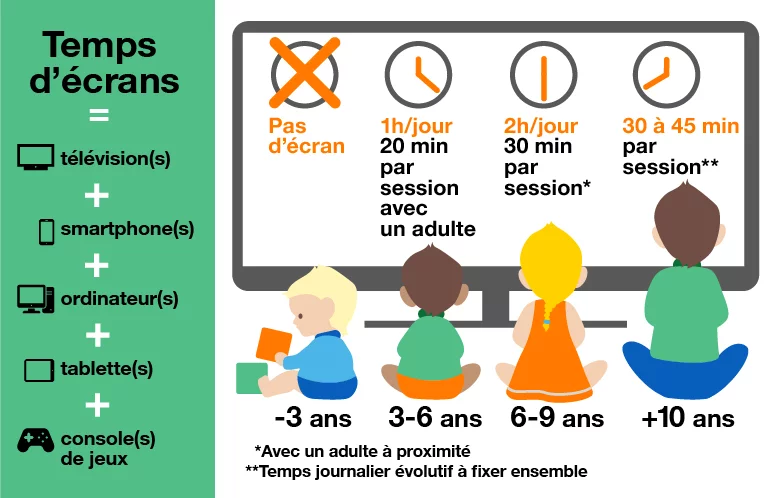 temps d'écran des enfants