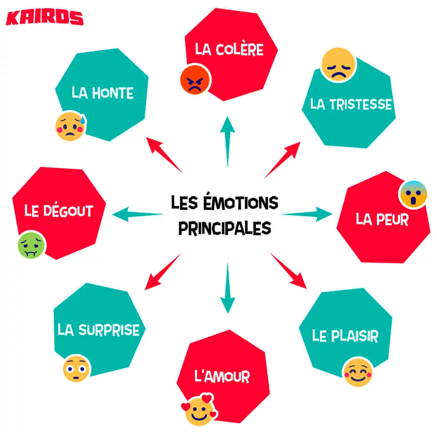 emoition de l'enfant